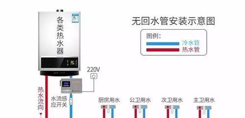 冰箱除霜管的安装方法（一步步教你安装冰箱除霜管）