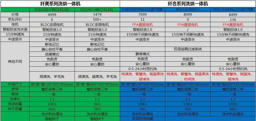 经常清洗洗衣机的重要性（保持洗衣机的正常运行）
