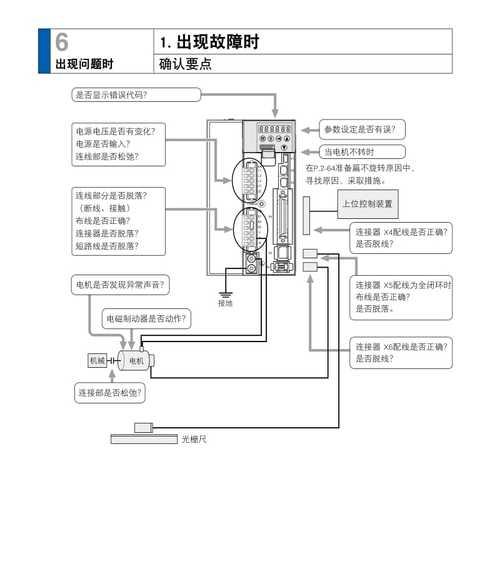 SC565复印机代码的功能与应用（深入探索SC565复印机代码的特点和优势）