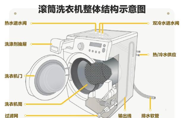快速清洗洗衣机的方法（节省时间）
