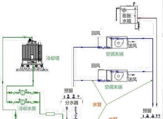 中央空调供水回水的安装方法与注意事项（实现高效供暖和降低能耗的关键步骤与技巧）