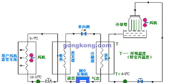 中央空调制冷很慢的原因及解决方法（老师傅的经验之谈——如何加快中央空调的制冷速度）