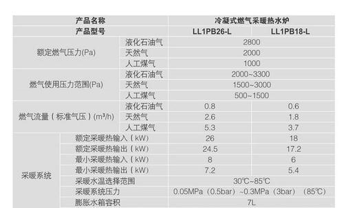 燃气壁挂炉E框故障及解决方法（燃气壁挂炉E框故障的原因分析与处理技巧）