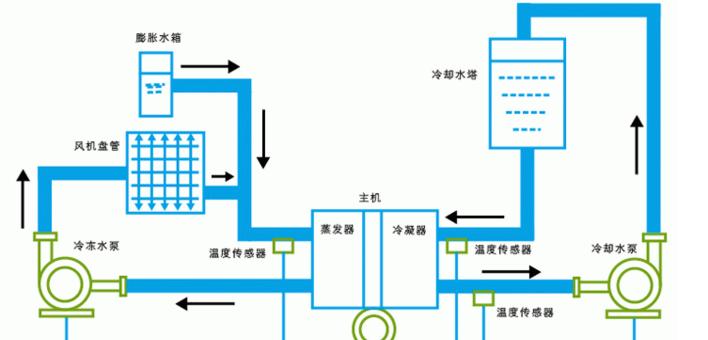 中央空调结露的原因及解决方法（揭秘中央空调结露的原理和有效防止方法）