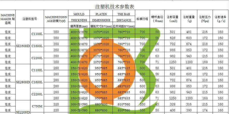 以东芝复印机调深浅代码，让打印更精细（掌握调节复印机深浅的技巧）