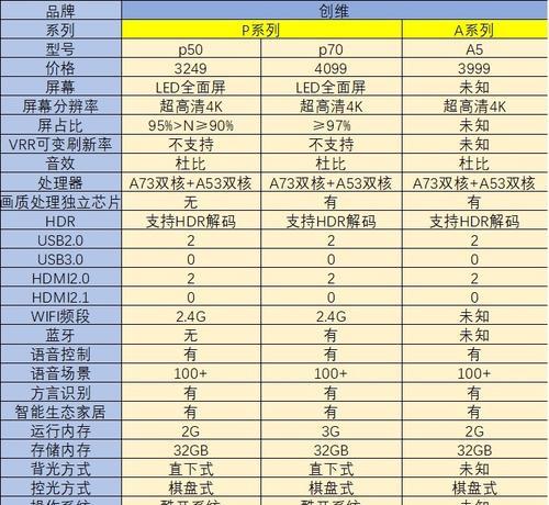 分析LG电视电源灯闪烁故障的原因及解决方法（探索LG电视电源灯闪烁故障的根源）