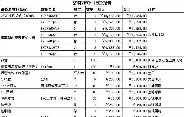 眉山中央空调维修价格调查（眉山中央空调维修价格一览及维修建议）