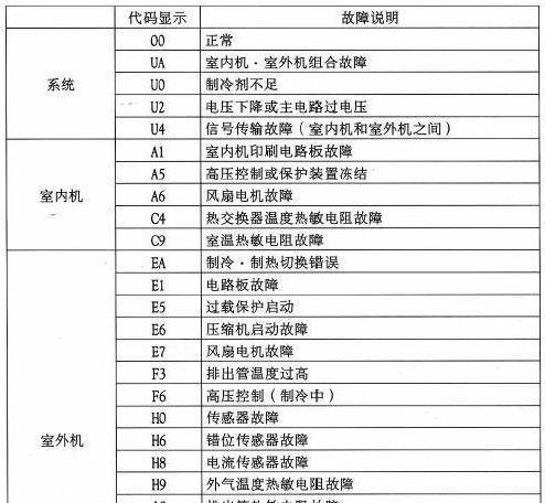 夏天小空调——轻松享受清凉（创新科技为您带来舒适体验）