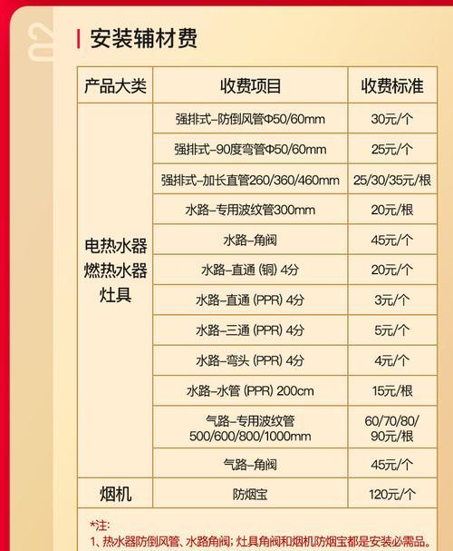 如何合理收费以清洗油烟机集成灶（探究清洗油烟机集成灶的费用计算方法）