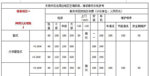 优质中央空调维修价格的选择（探索忻州市中央空调维修服务的成本与质量）