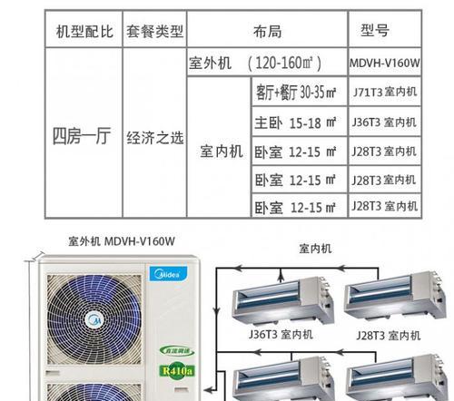 优质中央空调维修价格的选择（探索忻州市中央空调维修服务的成本与质量）