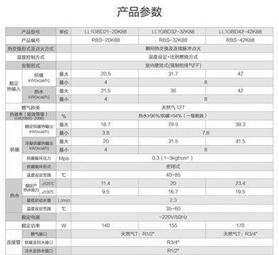 奇峰壁挂炉故障代码解析（详解奇峰壁挂炉故障代码及排除方法）