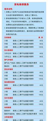 燃气灶清洗费用及注意事项（为您揭示燃气灶清洗费用）