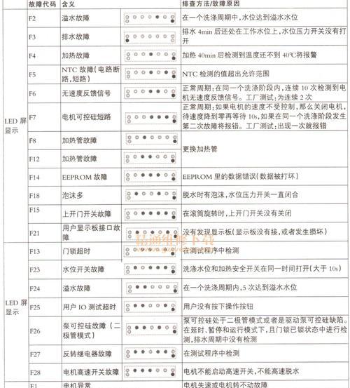 华帝燃气热水器常见故障维修方法（解决燃气热水器故障的实用指南）