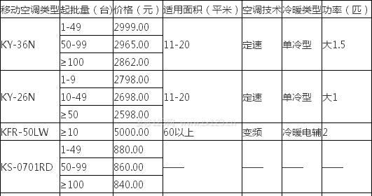 移动空调与普通空调的区别及适用面积比较（探究移动空调的特点与适应面积）