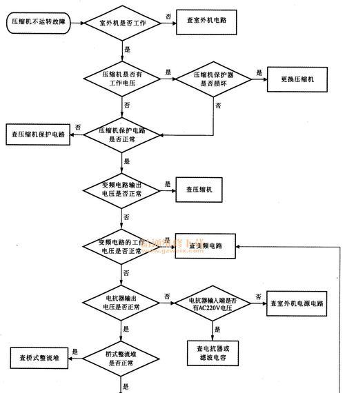 中央空调故障检修指南（解决常见故障）