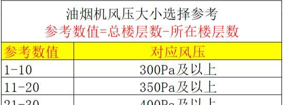 容声油烟机漏油故障原因及解决方法（探究容声油烟机漏油故障的原因）