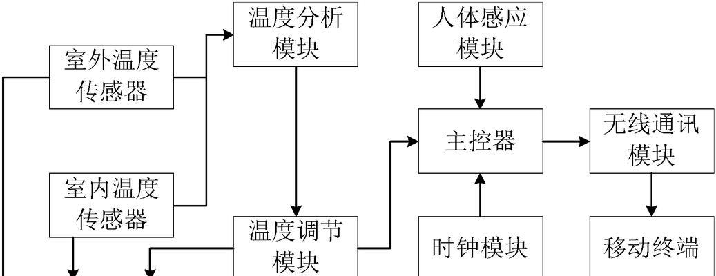 空调温控失灵的检修方法（如何保养空调以避免温控失灵）