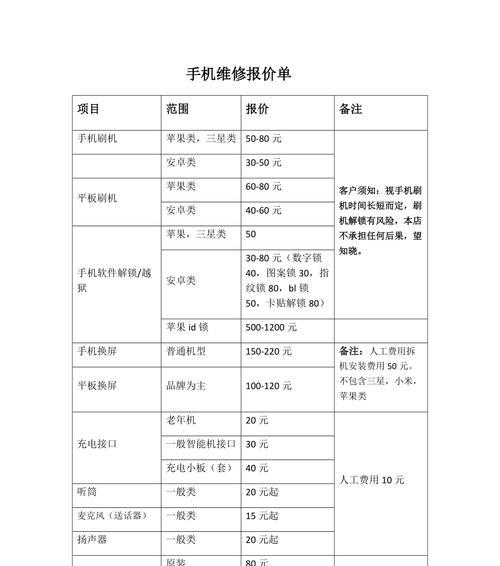 昌平集成灶维修价格揭秘（昌平集成灶维修价格由何而定）