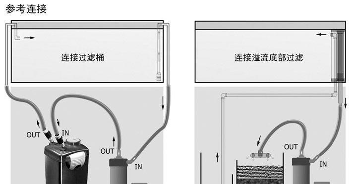 投影仪滤网水浸处理方法（如何正确处理投影仪滤网被水浸泡的情况）