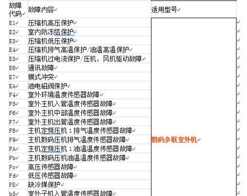 2024格力空调故障代码大全（解读常见故障代码）