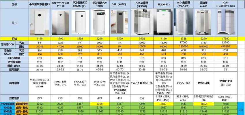 空气能热水器（让家庭更舒适）