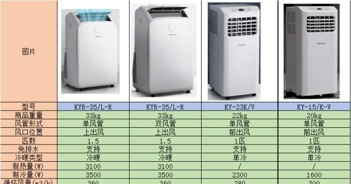 探究海信2611空调故障及解决方法（海信2611空调故障分析与维修指南）