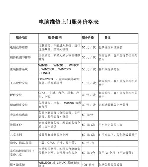 镇江HP复印机维修价格表（详细了解镇江HP复印机维修费用）