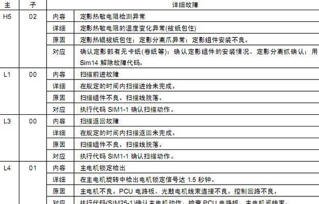 夏普复印机上粉代码的重要性（探索夏普复印机粉代码的功能和优势）