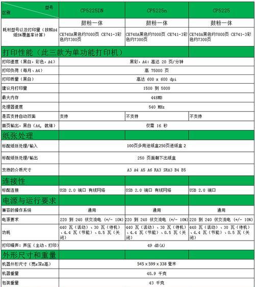 夏普850复印机卡纸代码详解（解决夏普850复印机卡纸问题的有效方法）