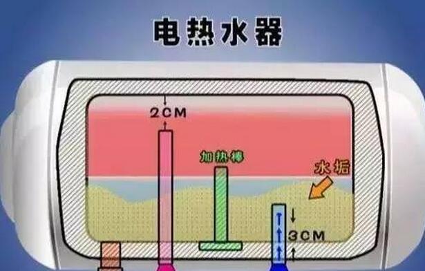 热水器内胆不清洗怎么办（掌握以下方法）