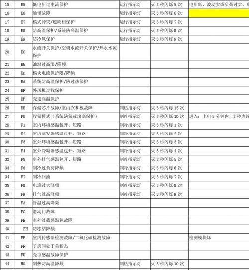 海尔空调E4故障及处理方法（海尔空调出现E4故障怎么办）
