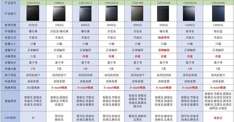 美诺洗碗机碗篮维修价格揭秘（解析美诺洗碗机碗篮维修费用）