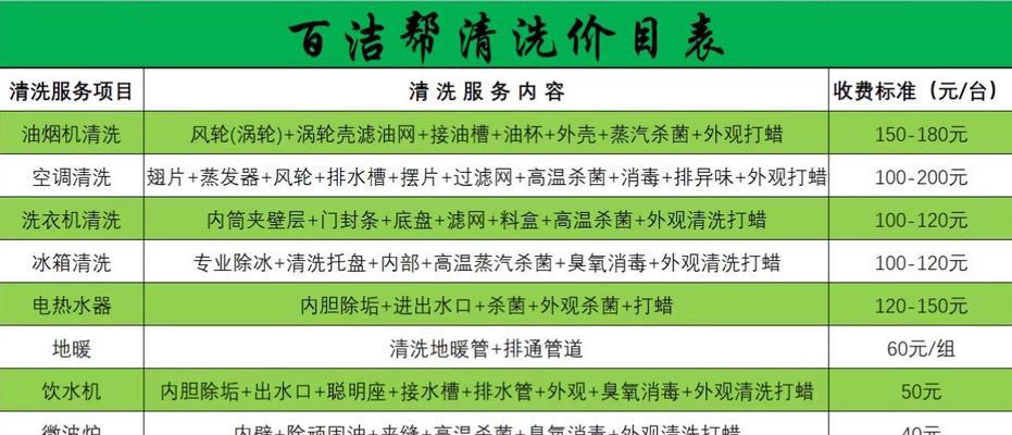 以路桥标准化油烟机清洗（打造健康生活的必备选择）