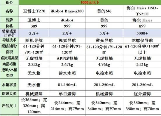 云米冰箱价格低廉的原因（探究云米冰箱价格便宜的原因及优势）