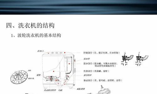 探索自动洗衣机离合器拆解方法（轻松拆解）