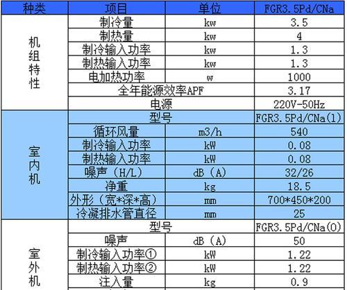 格力中央空调的检修方法（一步步教你如何维护和保养格力中央空调）