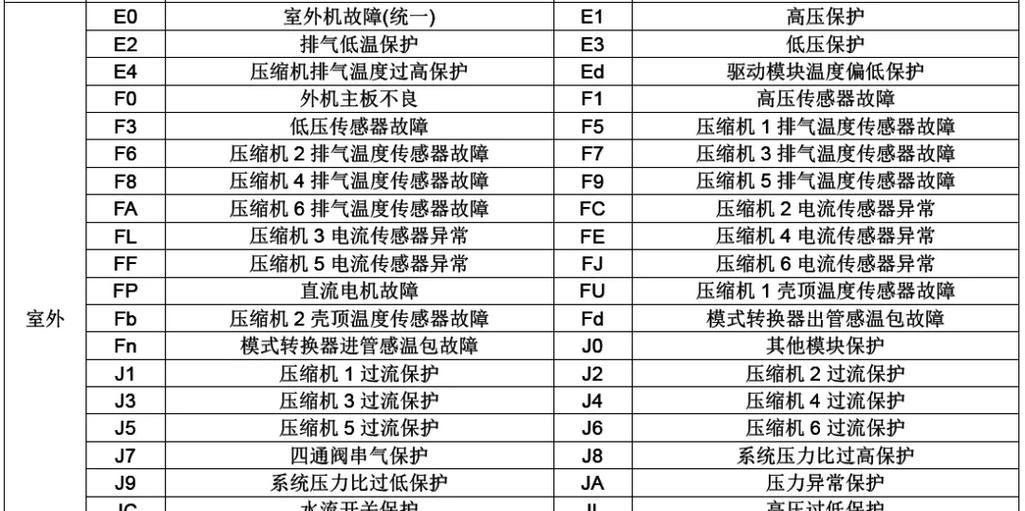 中央空调后期调整方法（通过优化设置和维护）