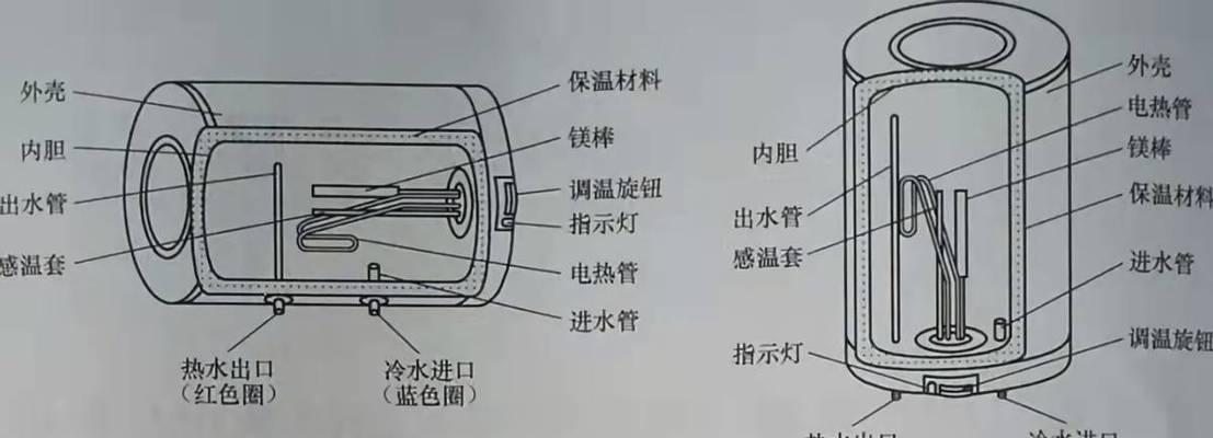 如何处理洗手间热水器触电问题（急救措施与预防方法）