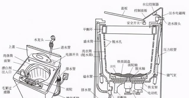 洗衣机光洗不脱水问题的维修方法（解决洗衣机洗衣后无法脱水的常见故障及处理方法）