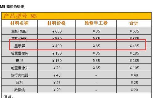 咖啡机烧了维修价格解析（了解维修咖啡机所需费用的关键因素）