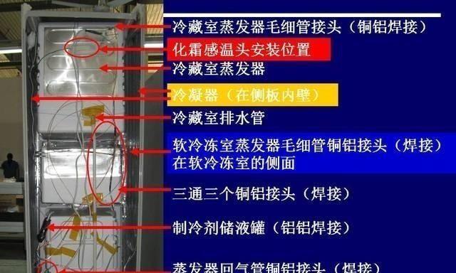 冰箱不制冷的原因及维修方法（解决冰箱不制冷的常见问题和维修技巧）