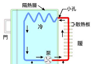 冰箱不制冷的原因及维修方法（解决冰箱不制冷的常见问题和维修技巧）