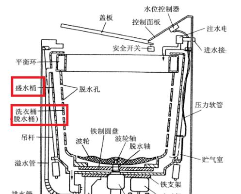 掌握最快拆解洗衣机的方法（轻松拆卸洗衣机零件）