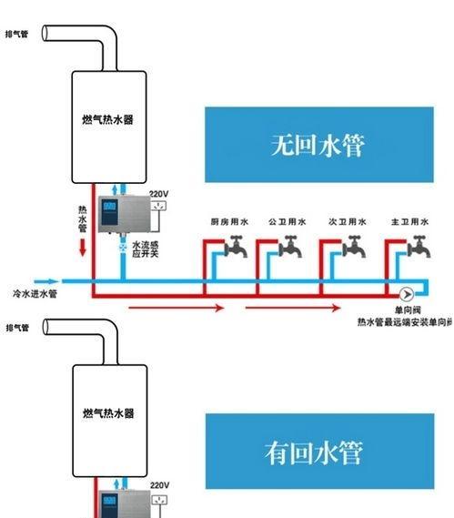 康宝热水器E5故障解决方法（探秘康宝热水器故障E5的原因与解决方案）