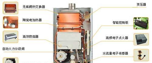 华帝热水器E1故障维修方法（热水器显示E1原因介绍及解决方案）