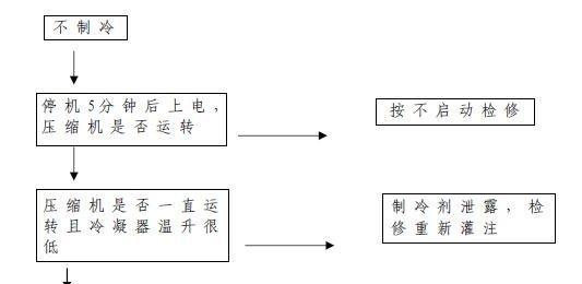 海尔冰箱常见故障维修指南（维修你的海尔冰箱）