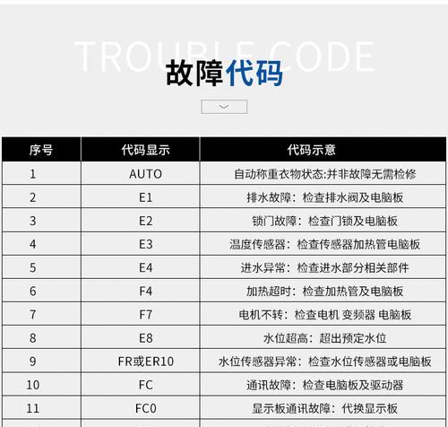 解读滚筒三洋洗衣机故障代码（揭秘滚筒三洋洗衣机故障代码的原因与解决方法）