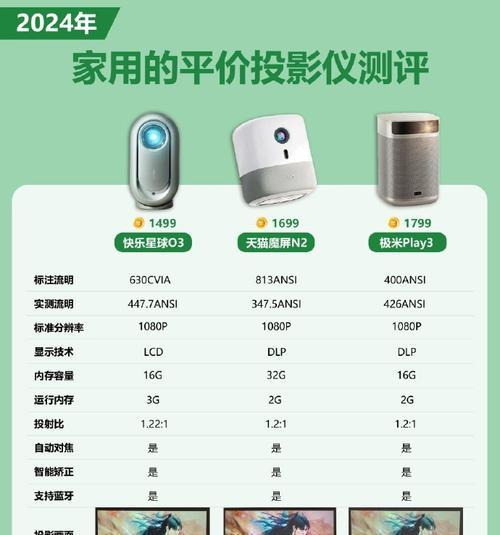 投影仪不支持音轨，如何解决（无声投影怎么办？投影仪音频输出问题解决方案）