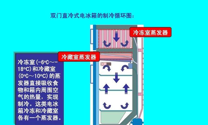 无霜冰箱结冰的原因及解决方法（为什么无霜冰箱会结冰）